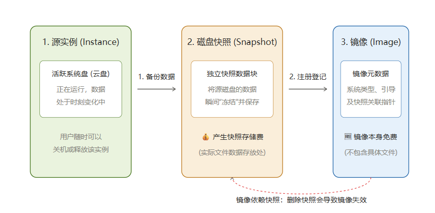 3c94a0b3-3980-4af9-a8b2-bd421fca2c74