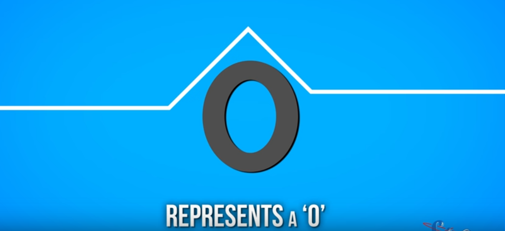 图片来自https://youtu.be/f2ZCVnk-oRU