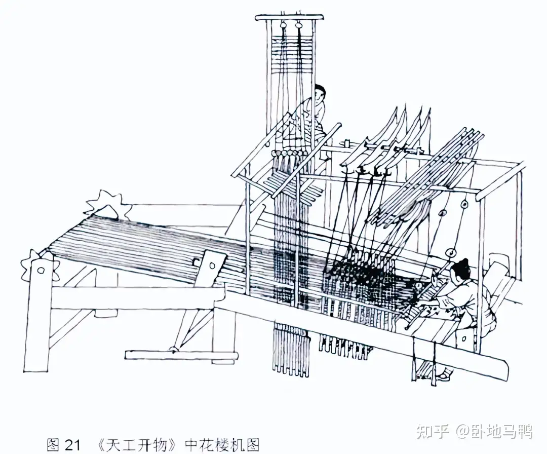 宋明时期的花楼式提花机